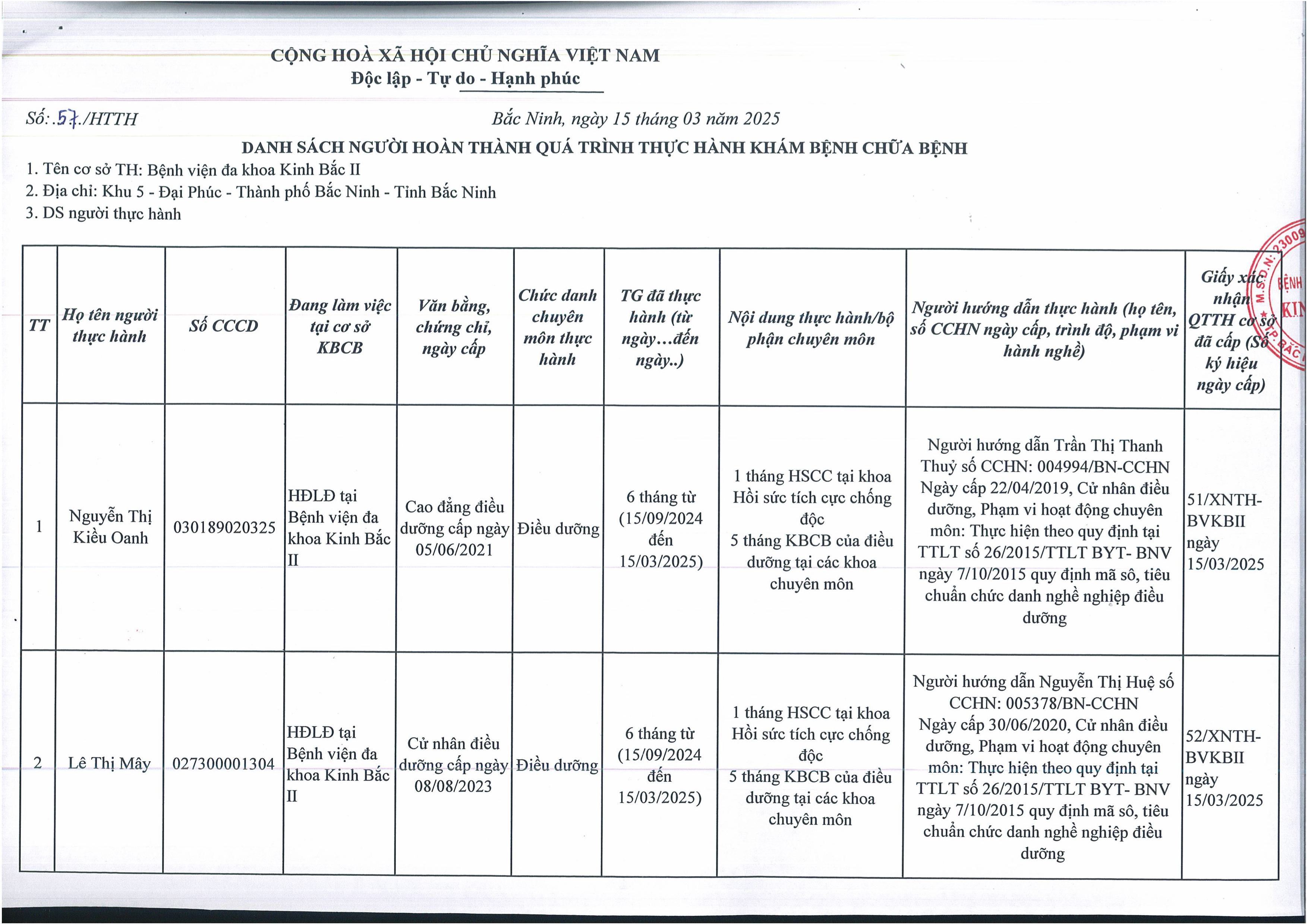 DS hoan thanh qua trinh thuc hanh-17032025104152-images-0