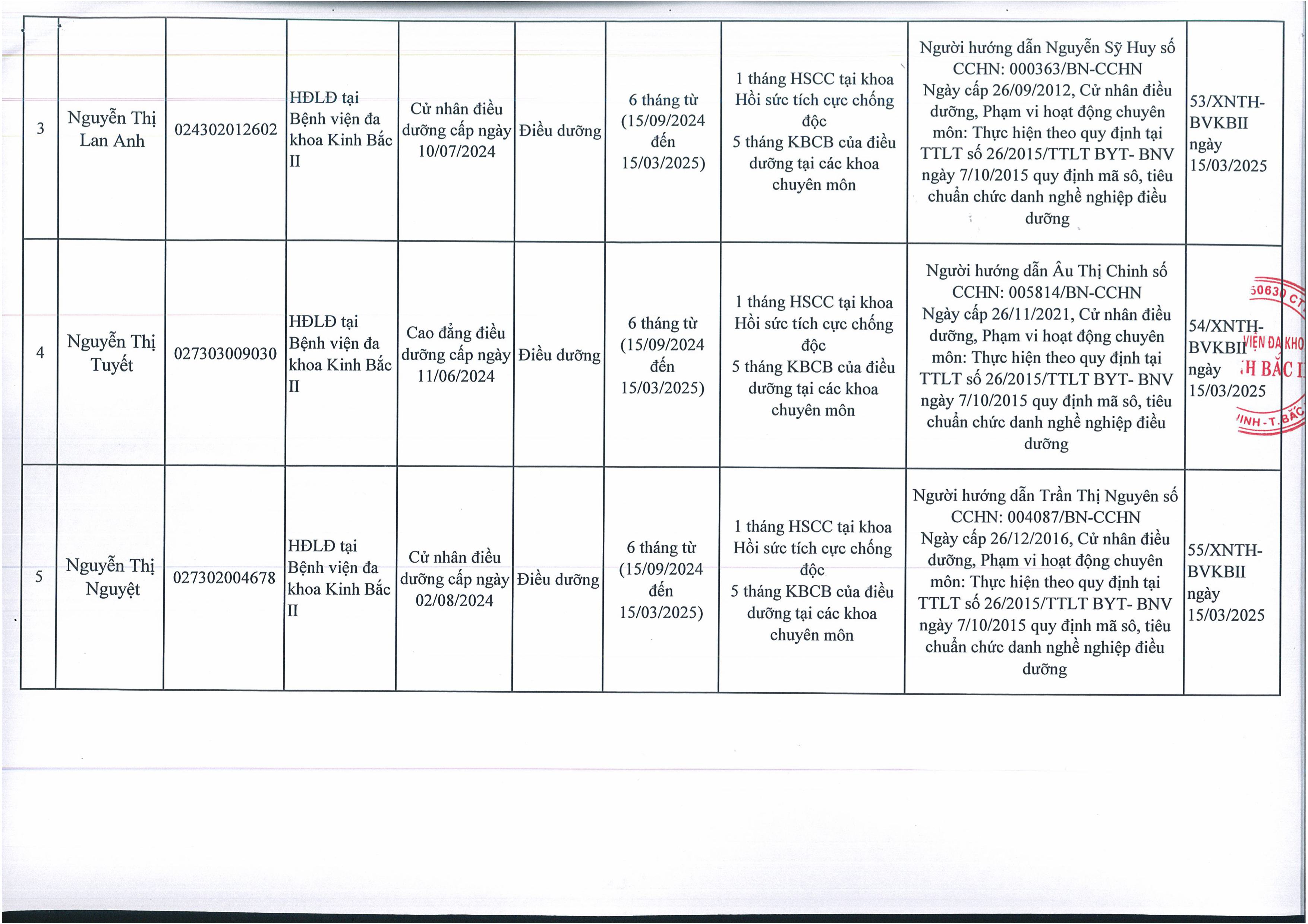 DS hoan thanh qua trinh thuc hanh-17032025104152-images-1