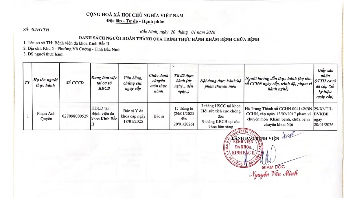 Danh sach nguoi hoan thanh qua trinh thuc hanh thang 1.2026.pdf 1