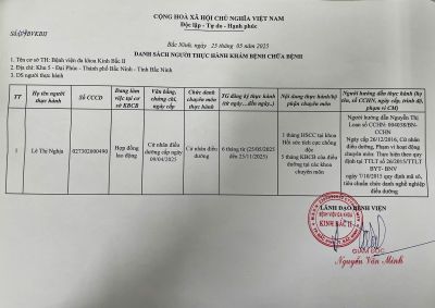 Danh s&aacute;ch người thực h&agrave;nh kh&aacute;m bệnh chữa bệnh th&aacute;ng 5