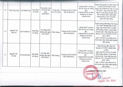 Danh s&aacute;ch người thực h&agrave;nh kh&aacute;m bệnh chữa bệnh