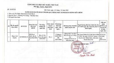 Danh s&aacute;ch ho&agrave;n th&agrave;nh thực h&agrave;nh kh&aacute;m bệnh chữa bệnh th&aacute;ng 1