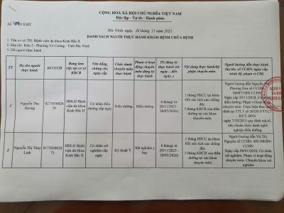 Danh s&aacute;ch người thực h&agrave;nh kh&aacute;m bệnh chữa bệnh th&aacute;ng 11