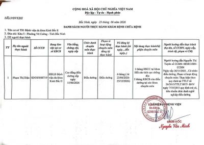 Danh s&aacute;ch ho&agrave;n th&agrave;nh thực h&agrave;nh kh&aacute;m bệnh chữa bệnh th&aacute;ng 6