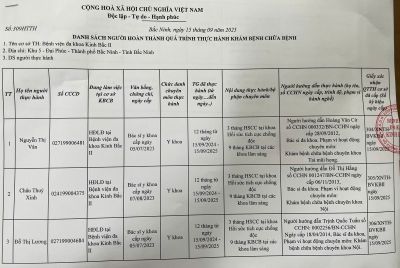Danh s&aacute;ch ho&agrave;n th&agrave;nh thực h&agrave;nh kh&aacute;m bệnh chữa bệnh th&aacute;ng 9