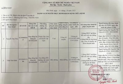 Danh s&aacute;ch người thực h&agrave;nh kh&aacute;m bệnh chữa bệnh th&aacute;ng 10