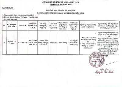 Danh s&aacute;ch người thực h&agrave;nh kh&aacute;m bệnh chữa bệnh th&aacute;ng 8