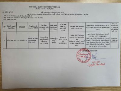 Danh s&aacute;ch ho&agrave;n th&agrave;nh thực h&agrave;nh kh&aacute;m bệnh chữa bệnh th&aacute;ng 8