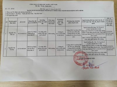 Danh s&aacute;ch ho&agrave;n th&agrave;nh thực h&agrave;nh kh&aacute;m bệnh chữa bệnh th&aacute;ng 6