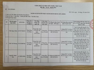 Danh s&aacute;ch người ho&agrave;n th&agrave;nh qu&aacute; tr&igrave;nh thực h&agrave;nh