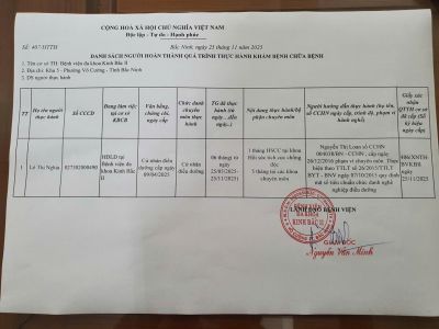 Danh s&aacute;ch ho&agrave;n th&agrave;nh thực h&agrave;nh kh&aacute;m bệnh chữa bệnh th&aacute;ng 11